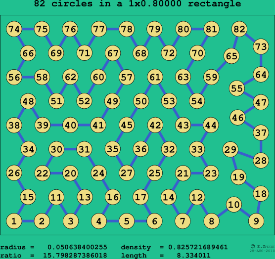 82 circles in a rectangle