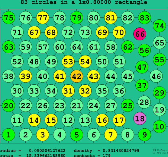 83 circles in a rectangle