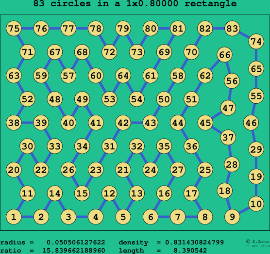 83 circles in a rectangle