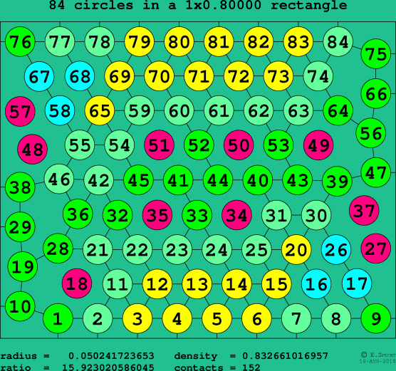 84 circles in a rectangle