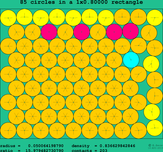 85 circles in a rectangle