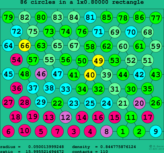 86 circles in a rectangle