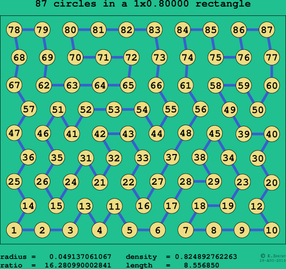 87 circles in a rectangle