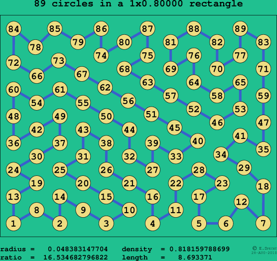 89 circles in a rectangle