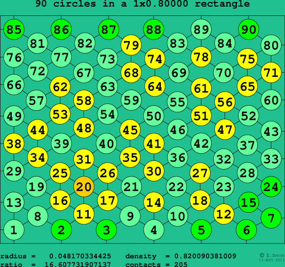 90 circles in a rectangle