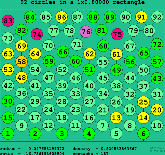 92 circles in a rectangle