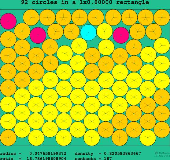 92 circles in a rectangle