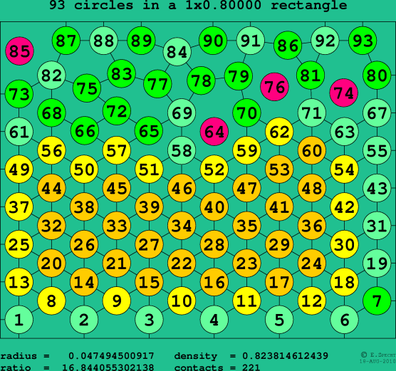 93 circles in a rectangle