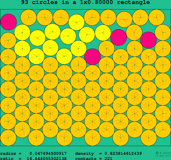 93 circles in a rectangle