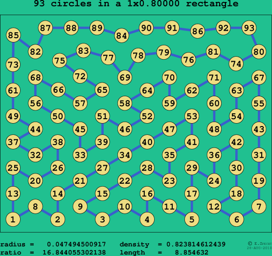 93 circles in a rectangle