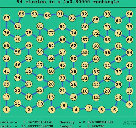94 circles in a rectangle