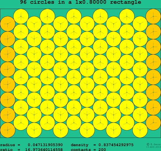 96 circles in a rectangle