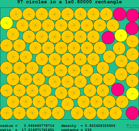 97 circles in a rectangle