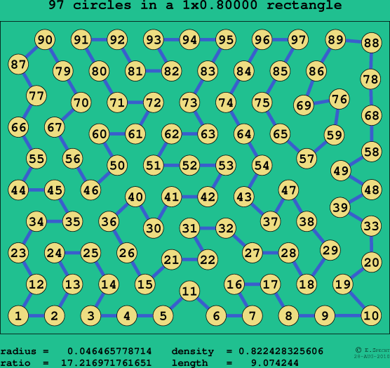 97 circles in a rectangle