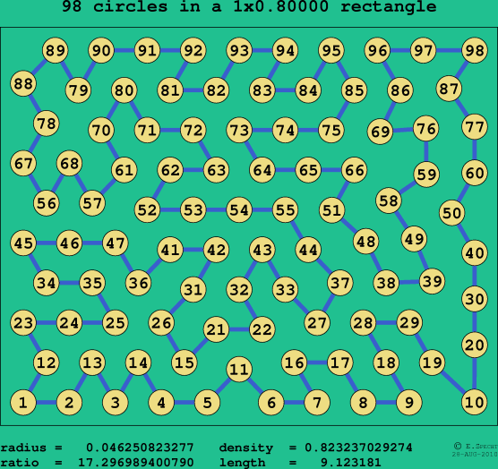 98 circles in a rectangle