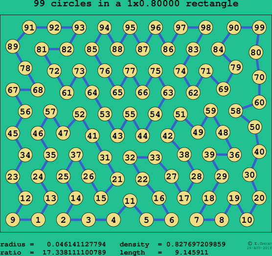 99 circles in a rectangle