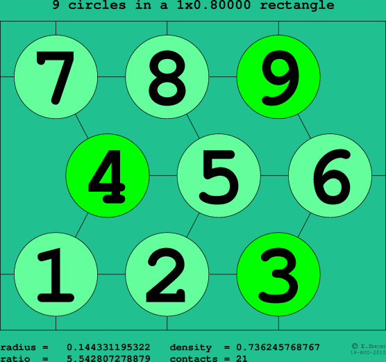 9 circles in a rectangle