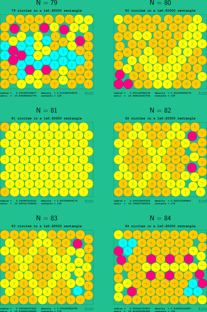 79-84 circles in a 1x0.80000 rectangle