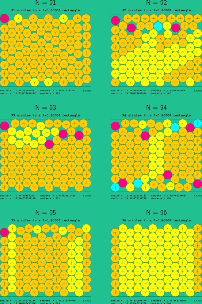 91-96 circles in a 1x0.80000 rectangle