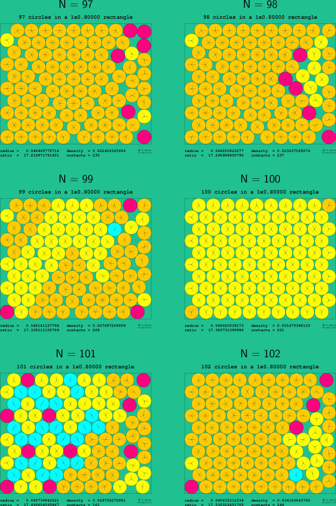 97-102 circles in a 1x0.80000 rectangle