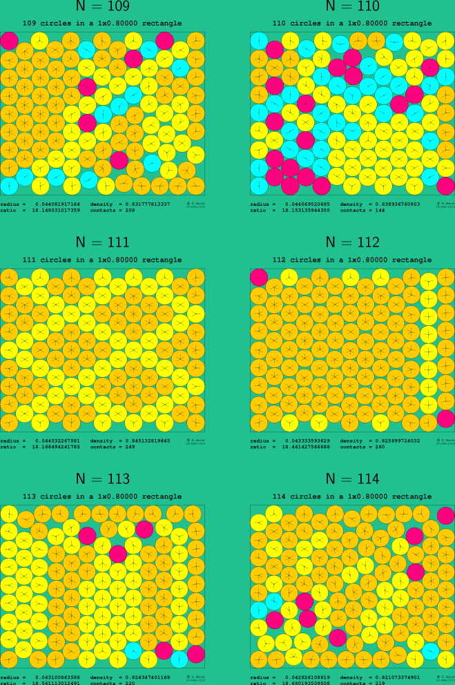 109-114 circles in a 1x0.80000 rectangle