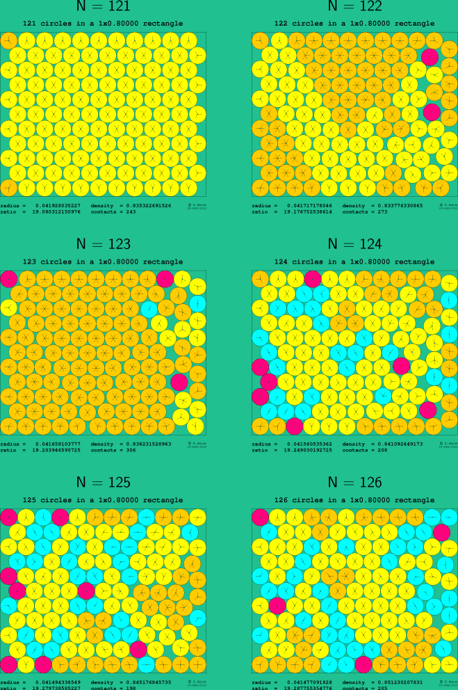 121-126 circles in a 1x0.80000 rectangle