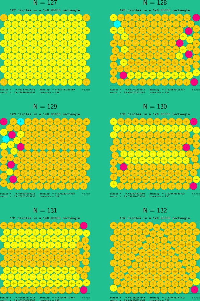 127-132 circles in a 1x0.80000 rectangle