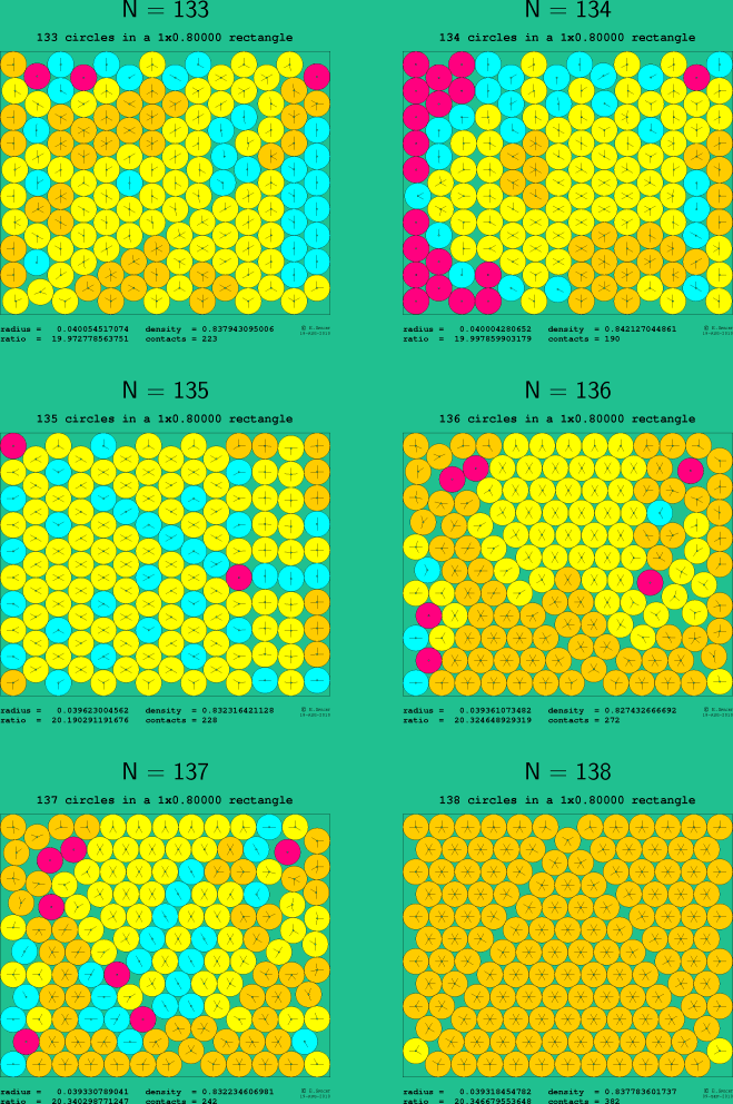 133-138 circles in a 1x0.80000 rectangle
