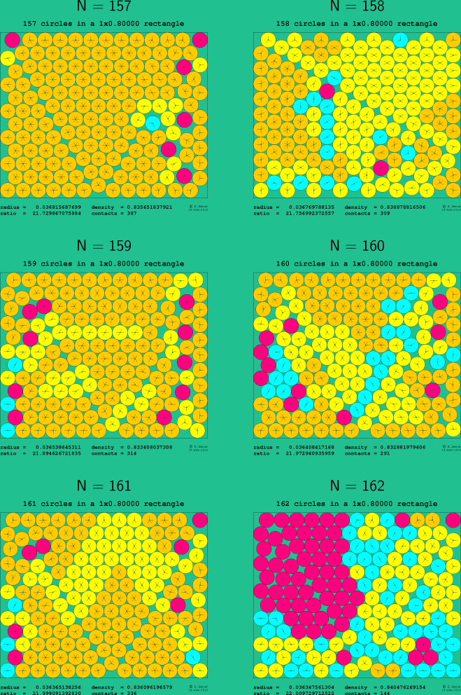 157-162 circles in a 1x0.80000 rectangle
