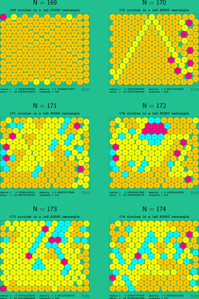 169-174 circles in a 1x0.80000 rectangle
