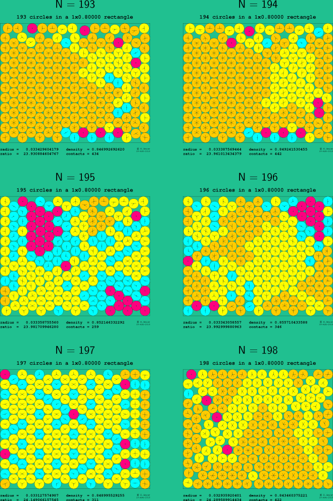 193-198 circles in a 1x0.80000 rectangle