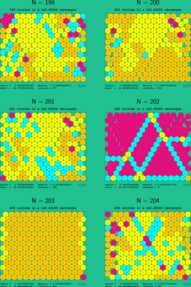 199-204 circles in a 1x0.80000 rectangle