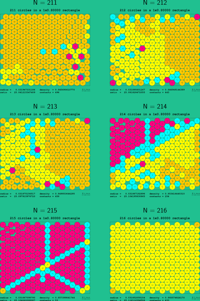 211-216 circles in a 1x0.80000 rectangle