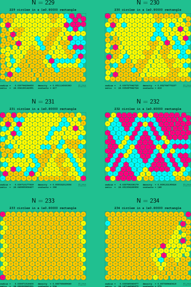 229-234 circles in a 1x0.80000 rectangle