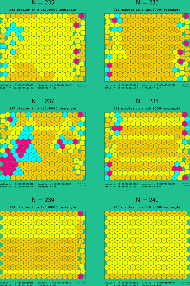 235-240 circles in a 1x0.80000 rectangle