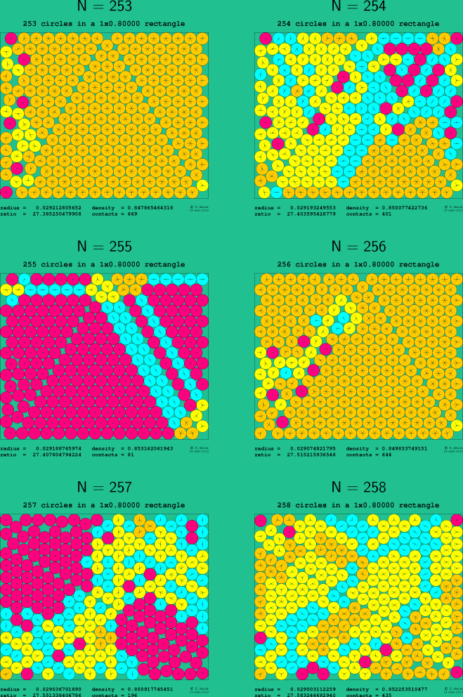 253-258 circles in a 1x0.80000 rectangle