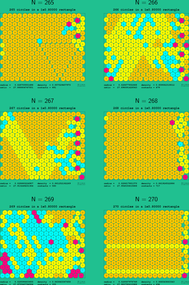 265-270 circles in a 1x0.80000 rectangle
