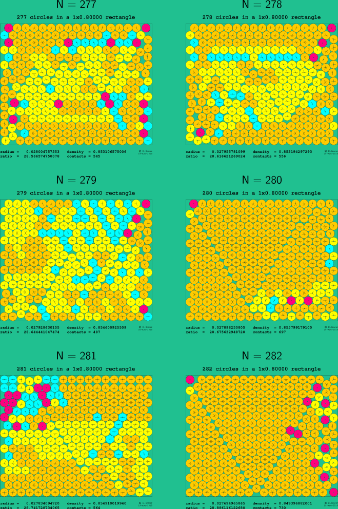 277-282 circles in a 1x0.80000 rectangle