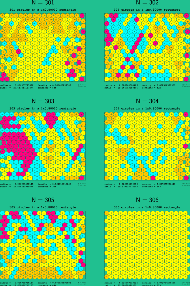 301-306 circles in a 1x0.80000 rectangle
