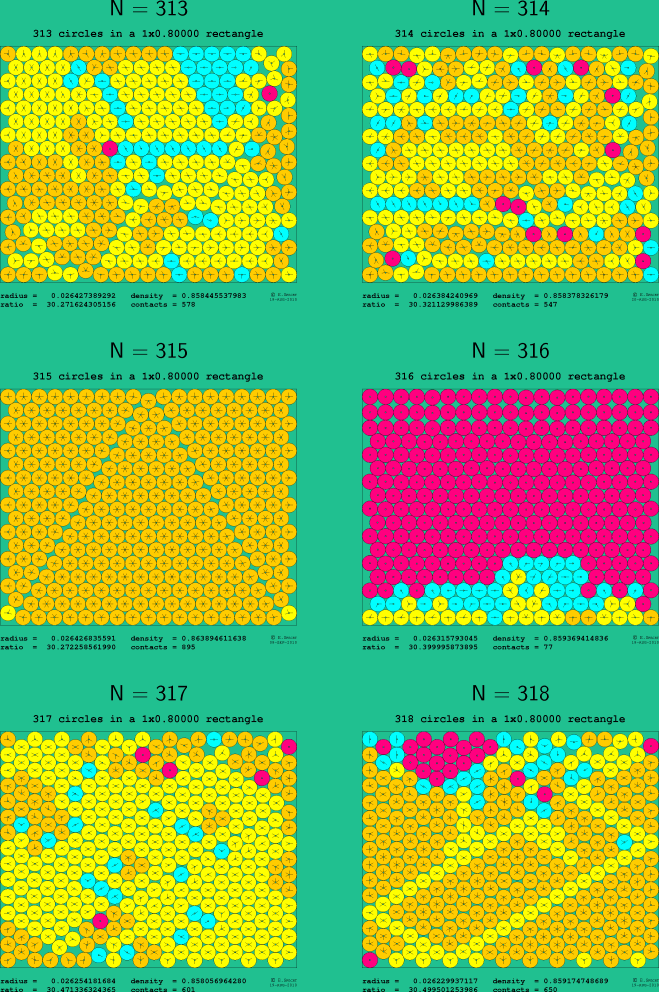 313-318 circles in a 1x0.80000 rectangle