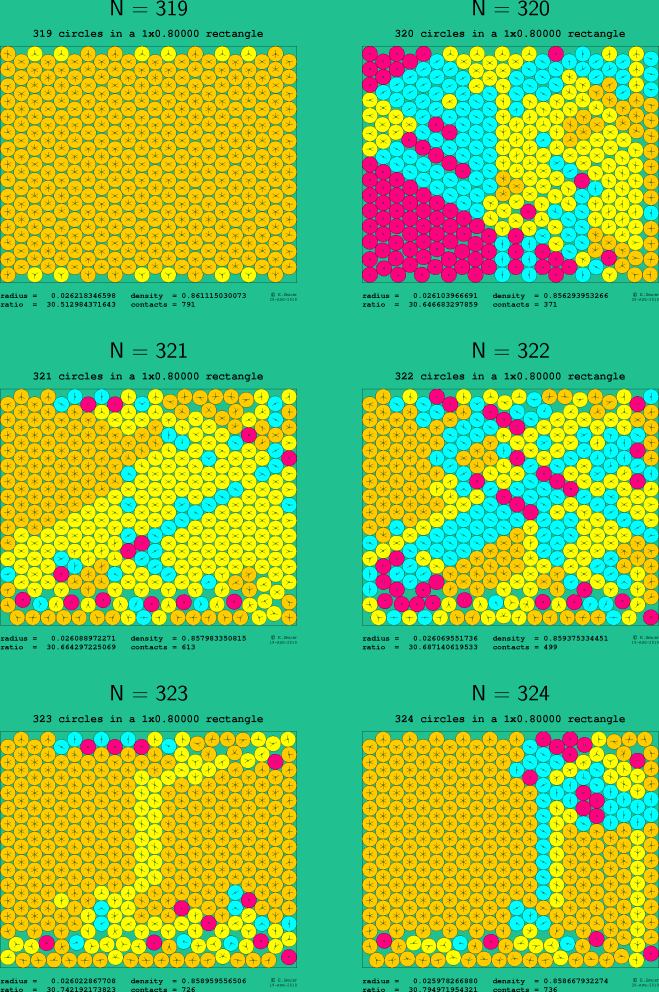 319-324 circles in a 1x0.80000 rectangle