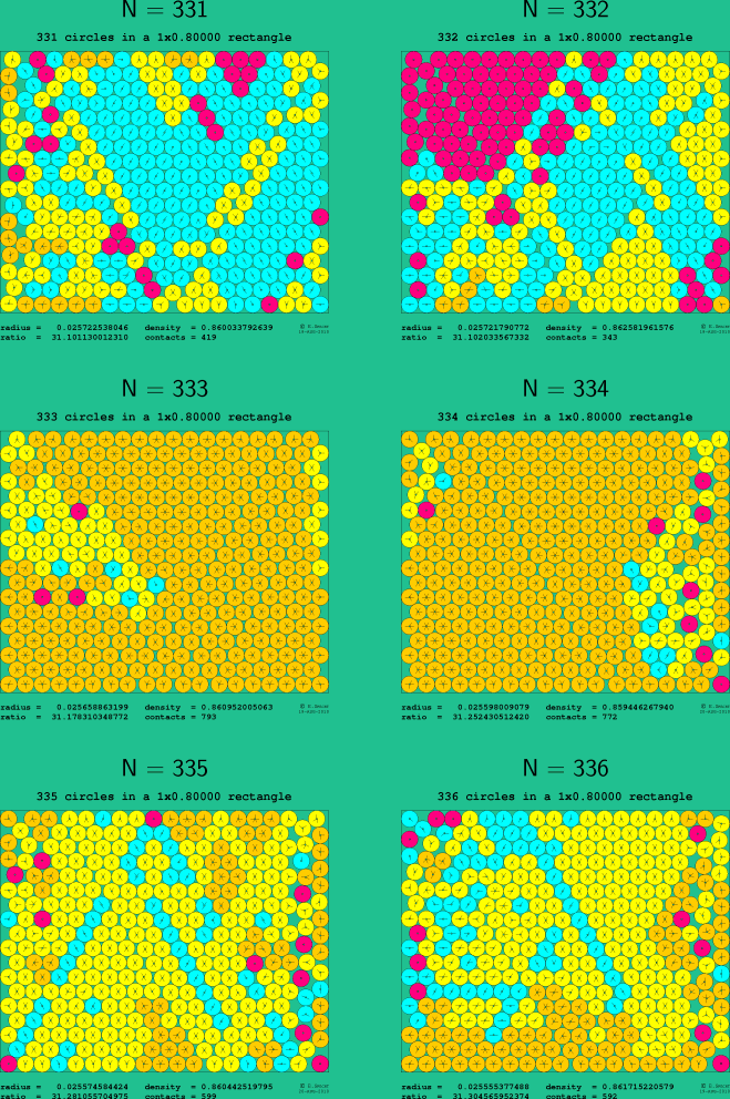 331-336 circles in a 1x0.80000 rectangle