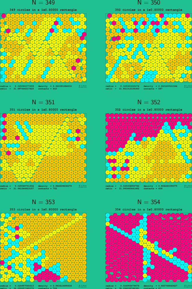 349-354 circles in a 1x0.80000 rectangle