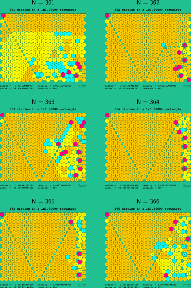 361-366 circles in a 1x0.80000 rectangle