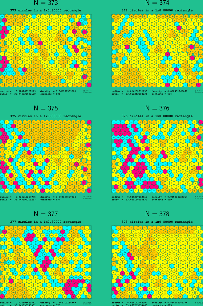 373-378 circles in a 1x0.80000 rectangle