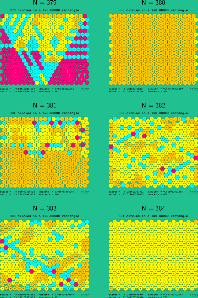 379-384 circles in a 1x0.80000 rectangle
