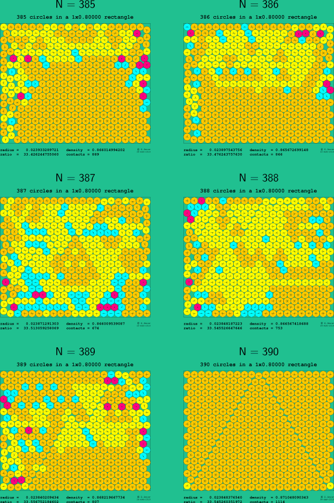 385-390 circles in a 1x0.80000 rectangle
