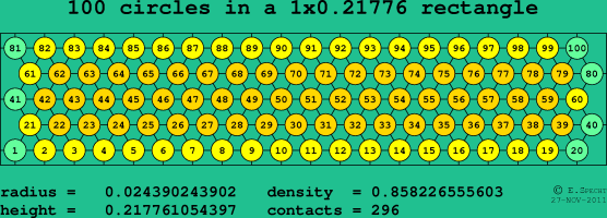 100 circles in a rectangle