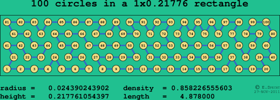 100 circles in a rectangle