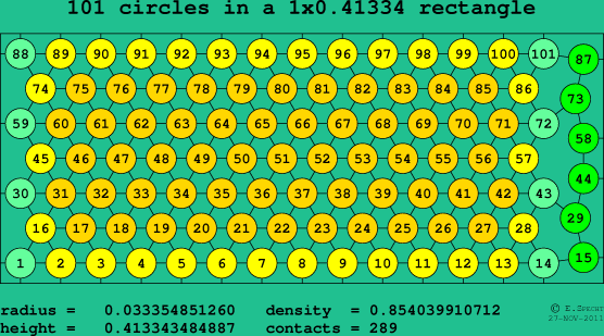 101 circles in a rectangle